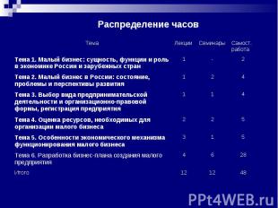 Распределение часов Распределение часов