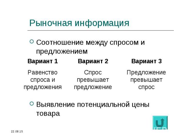 Соотношение между спросом и предложением Соотношение между спросом и предложением Выявление потенциальной цены товара