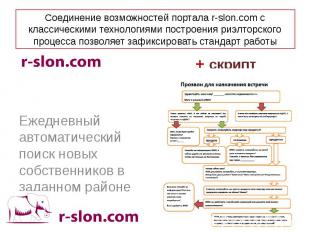 Соединение возможностей портала r-slon.com с классическими технологиями построен