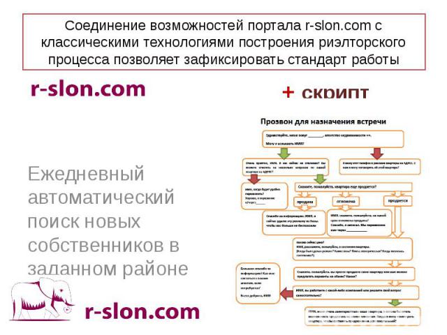 Соединение возможностей портала r-slon.com с классическими технологиями построения риэлторского процесса позволяет зафиксировать стандарт работы