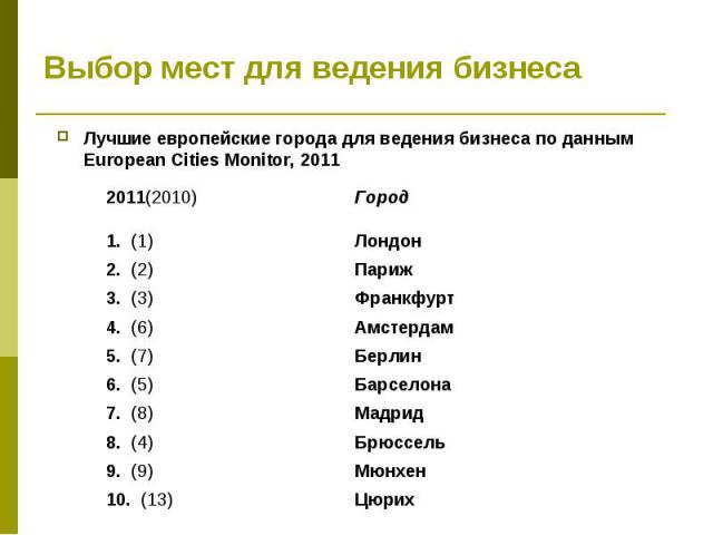 Лучшие европейские города для ведения бизнеса по данным European Cities Monitor, 2011 Лучшие европейские города для ведения бизнеса по данным European Cities Monitor, 2011