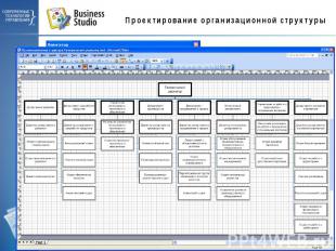 Проектирование организационной структуры
