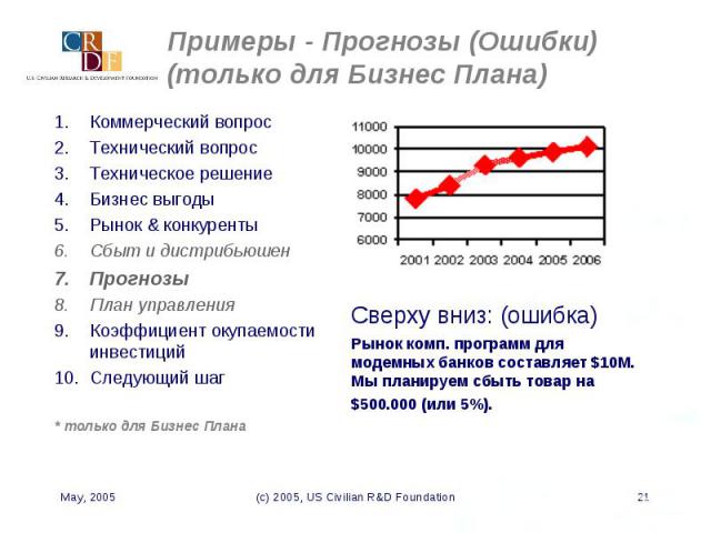 Сверху вниз: (ошибка) Сверху вниз: (ошибка) Рынок комп. программ для модемных банков составляет $10M. Мы планируем сбыть товар на $500.000 (или 5%).