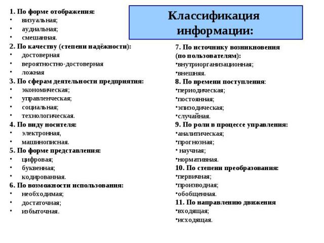 1. По форме отображения: 1. По форме отображения: визуальная; аудиальная; смешанная. 2. По качеству (степени надёжности): достоверная вероятностно-достоверная ложная 3. По сферам деятельности предприятия: экономическая; управленческая; социальная; т…