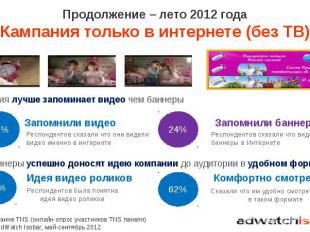Продолжение – лето 2012 года Кампания только в интернете (без ТВ)