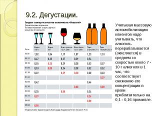 Учитывая массовую автомобилизацию клиентов надо учитывать, что алкоголь перераба