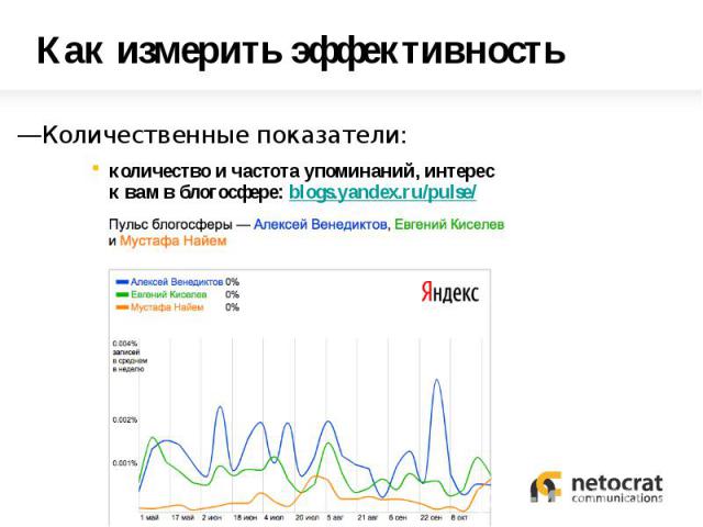 Количественные показатели: Количественные показатели: количество и частота упоминаний, интерес к вам в блогосфере: blogs.yandex.ru/pulse/