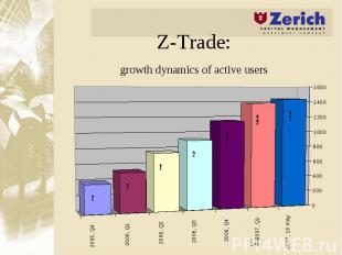 Z-Trade: growth dynamics of active users