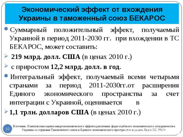 Суммарный положительный эффект, получаемый Украиной в период 2011-2030 гг. при вхождении в ТС БЕКАРОС, может составить: Суммарный положительный эффект, получаемый Украиной в период 2011-2030 гг. при вхождении в ТС БЕКАРОС, может составить: 219 млрд.…