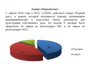 Акция «Первый шаг» Акция «Первый шаг» С апреля 2010 года в МАУ «ГЦРП» действует