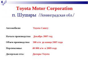 Автомобили: Toyota Camry &nbsp; Начало производства: Декабрь 2007&nbsp;год Объем
