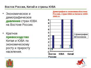 Экономическое и демографическое давление стран ЮВА на Востоке России. Экономичес