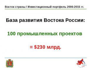 База развития Востока России: База развития Востока России: 100 промышленных про