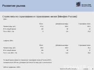 Статистика по страхованию и страхованию жизни (Минфин России): Статистика по стр