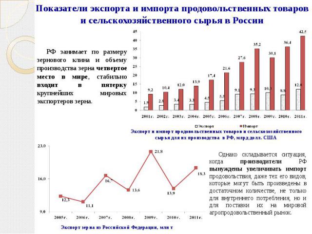 Показатели экспорта и импорта продовольственных товаров и сельскохозяйственного сырья в России