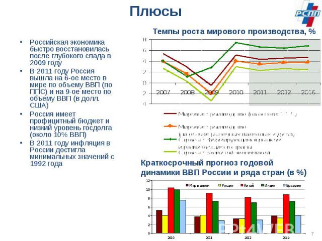 Российская экономика быстро восстановилась после глубокого спада в 2009 году Российская экономика быстро восстановилась после глубокого спада в 2009 году В 2011 году Россия вышла на 6-ое место в мире по объему ВВП (по ППС) и на 9-ое место по объему …