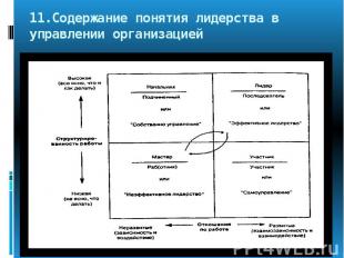 11.Содержание понятия лидерства в управлении организацией