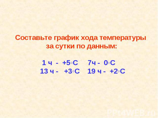 Составьте график хода температуры за сутки по данным: 1 ч - +5◦С 7ч - 0◦С 13 ч - +3◦С 19 ч - +2◦С