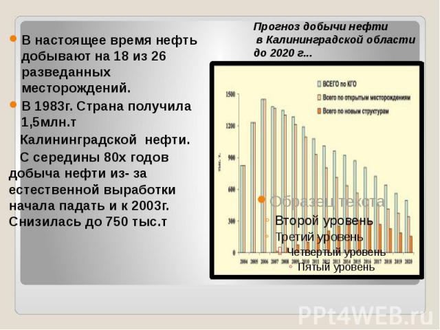 В настоящее время нефть добывают на 18 из 26 разведанных месторождений. В 1983г. Страна получила 1,5млн.т Калининградской нефти. С середины 80х годов добыча нефти из- за естественной выработки начала падать и к 2003г. Снизилась до 750 тыс.т