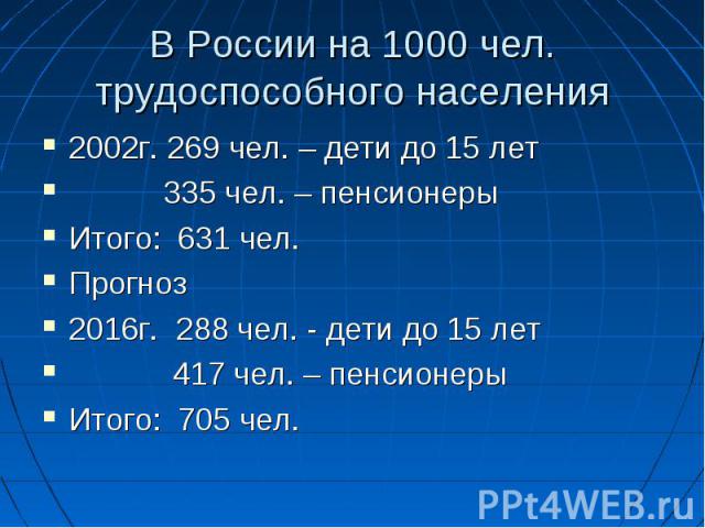 В России на 1000 чел. трудоспособного населения 2002г. 269 чел. – дети до 15 лет 335 чел. – пенсионеры Итого: 631 чел. Прогноз 2016г. 288 чел. - дети до 15 лет 417 чел. – пенсионеры Итого: 705 чел.