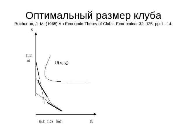 Оптимальный размер клуба Buchanan, J. M. (1965) An Economic Theory of Clubs. Economica, 32, 125, pp.1 - 14.