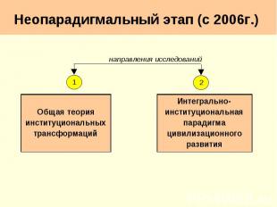 Неопарадигмальный этап (с 2006г.)