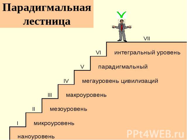 Парадигмальная лестница