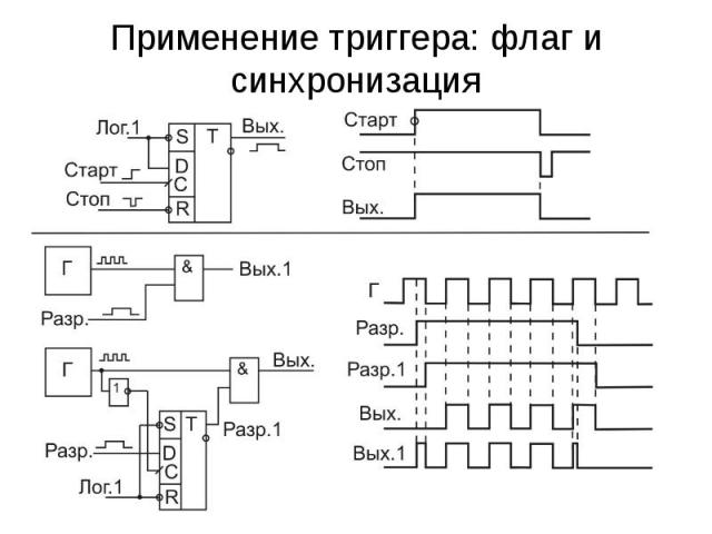 Применение триггера: флаг и синхронизация