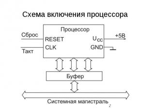 Схема включения процессора
