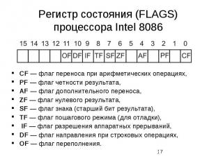 Регистр состояния (FLAGS) процессора Intel 8086 CF — флаг переноса при арифметич
