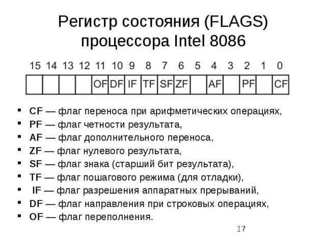Регистр состояния (FLAGS) процессора Intel 8086 CF — флаг переноса при арифметических операциях, PF — флаг четности результата, AF — флаг дополнительного переноса, ZF — флаг нулевого результата, SF — флаг знака (старший бит результата), TF — флаг по…