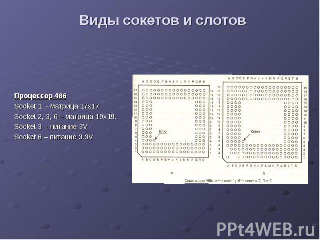 Процессор 486 Процессор 486 Socket 1 - матрица 17х17 Socket 2, 3, 6 – матрица 19х19. Socket 3 - питание 3V Socket 6 – питание 3.3V