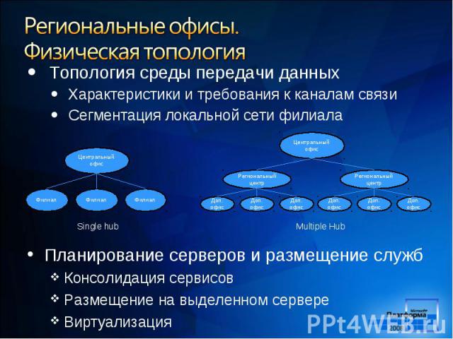 Топология среды передачи данных Топология среды передачи данных Характеристики и требования к каналам связи Сегментация локальной сети филиала