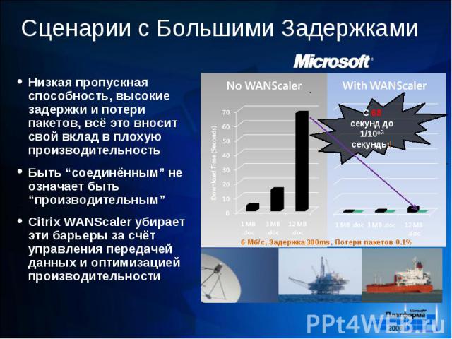 Низкая пропускная способность, высокие задержки и потери пакетов, всё это вносит свой вклад в плохую производительность Низкая пропускная способность, высокие задержки и потери пакетов, всё это вносит свой вклад в плохую производительность Быть “сое…