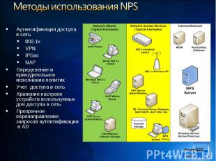 Аутентификация доступа в сеть Аутентификация доступа в сеть 802.1x VPN IPSec NAP