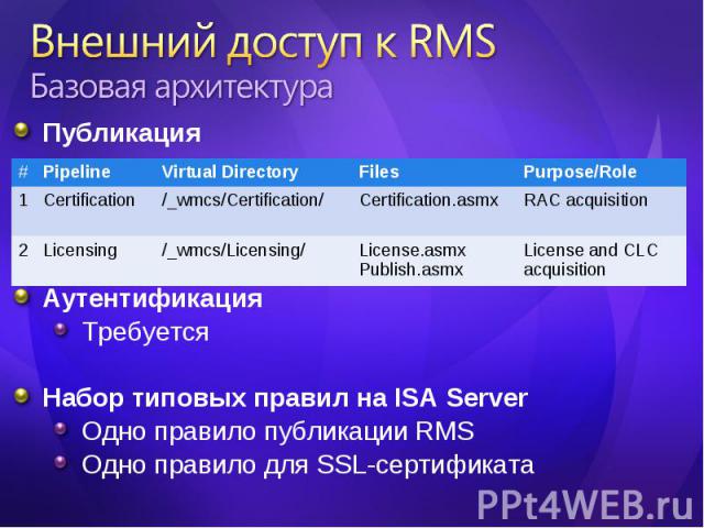 Публикация Публикация Аутентификация Требуется Набор типовых правил на ISA Server Одно правило публикации RMS Одно правило для SSL-сертификата