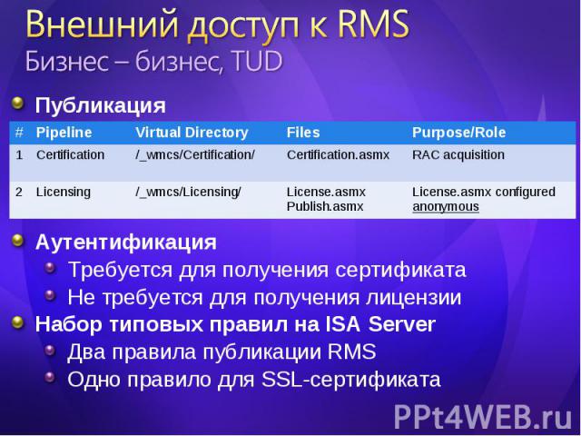 Публикация Публикация Аутентификация Требуется для получения сертификата Не требуется для получения лицензии Набор типовых правил на ISA Server Два правила публикации RMS Одно правило для SSL-сертификата