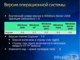 Внутренний номер версии в Windows Server 2008 (функция GetVersion) = 6 Внутренни