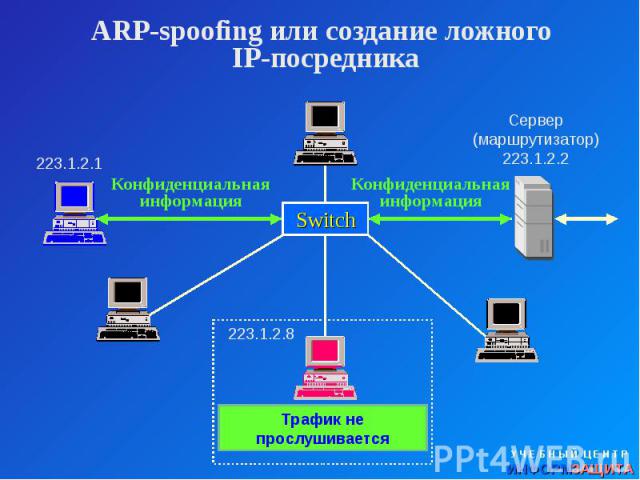 ARP-spoofing или создание ложного IP-посредника