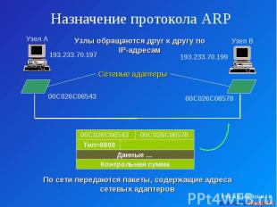 Назначение протокола ARP