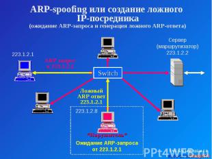 ARP-spoofing или создание ложного IP-посредника (ожидание ARP-запроса и генераци
