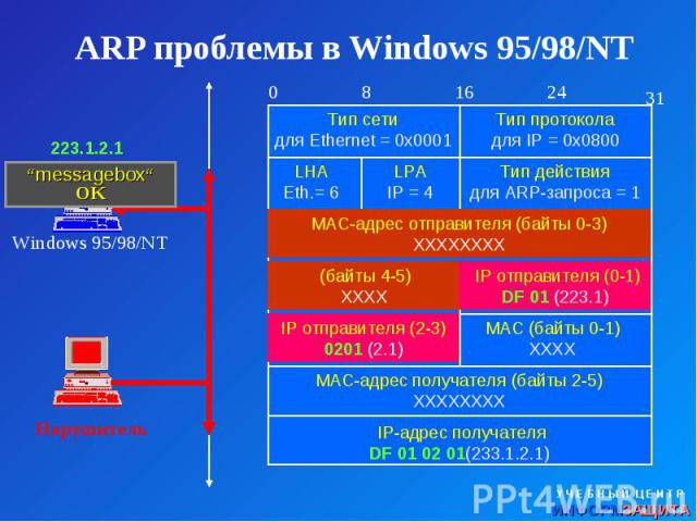 ARP проблемы в Windows 95/98/NT