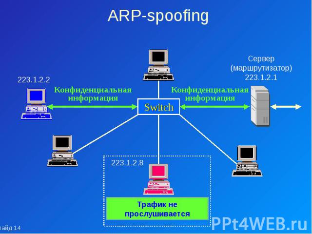 ARP-spoofing