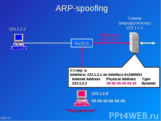 ARP-spoofing