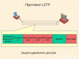 Протокол L2ТР