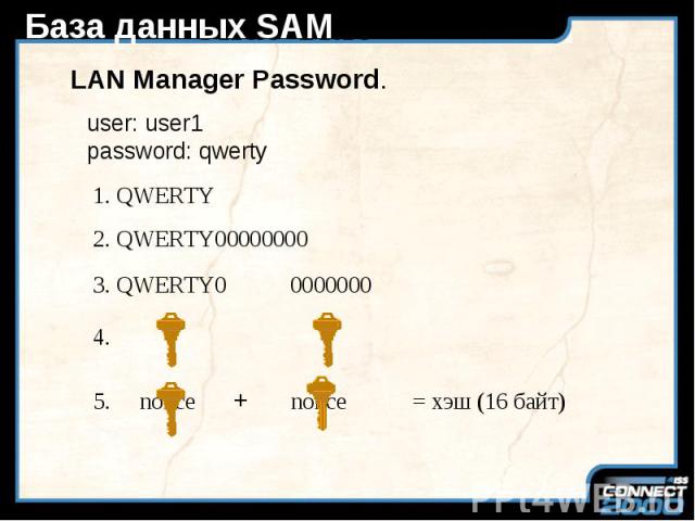 База данных SAM LAN Manager Password.