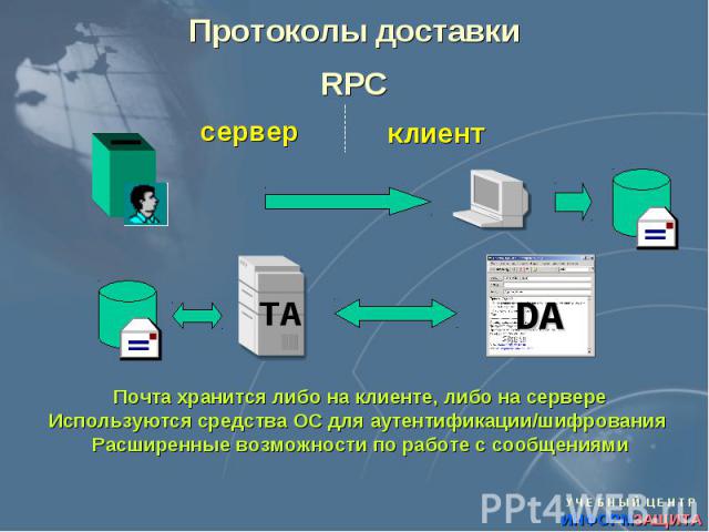 Протоколы доставки RPC