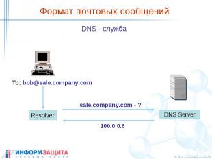 Формат почтовых сообщений DNS - служба
