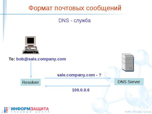 Формат почтовых сообщений DNS - служба