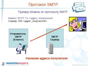 Протокол SMTP Пример обмена по протоколу SMTP